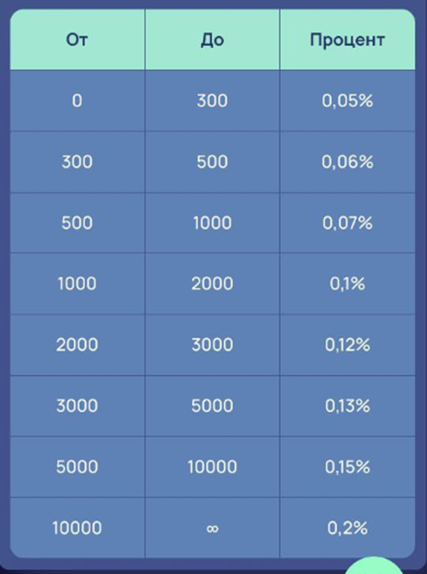 Orbitspot отзывы Orbitspot отзывы