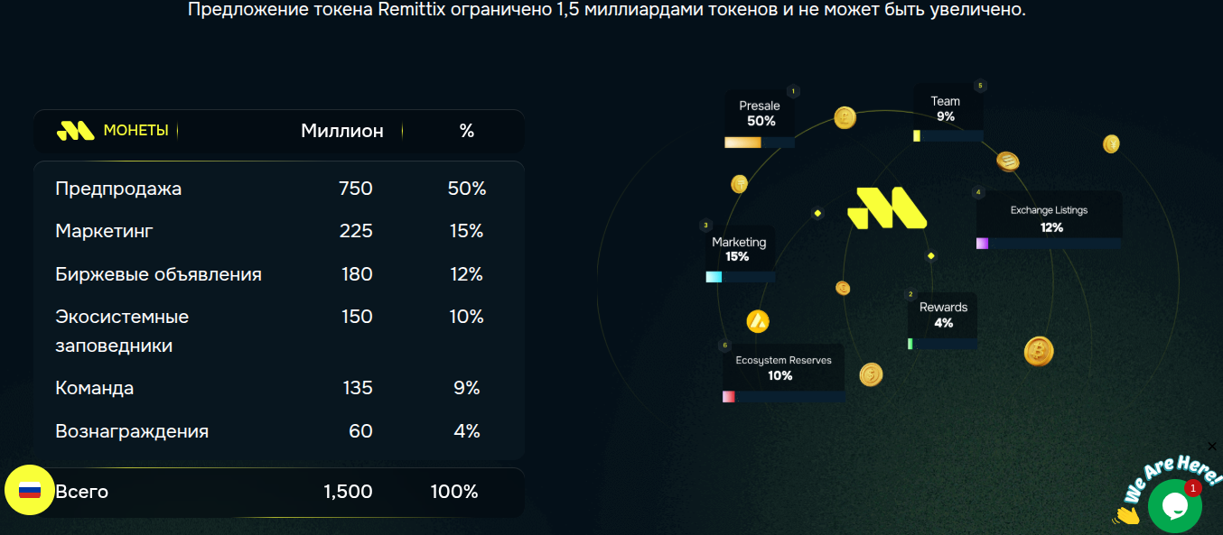 remittix криптовалюта прогноз remittix криптовалюта прогноз