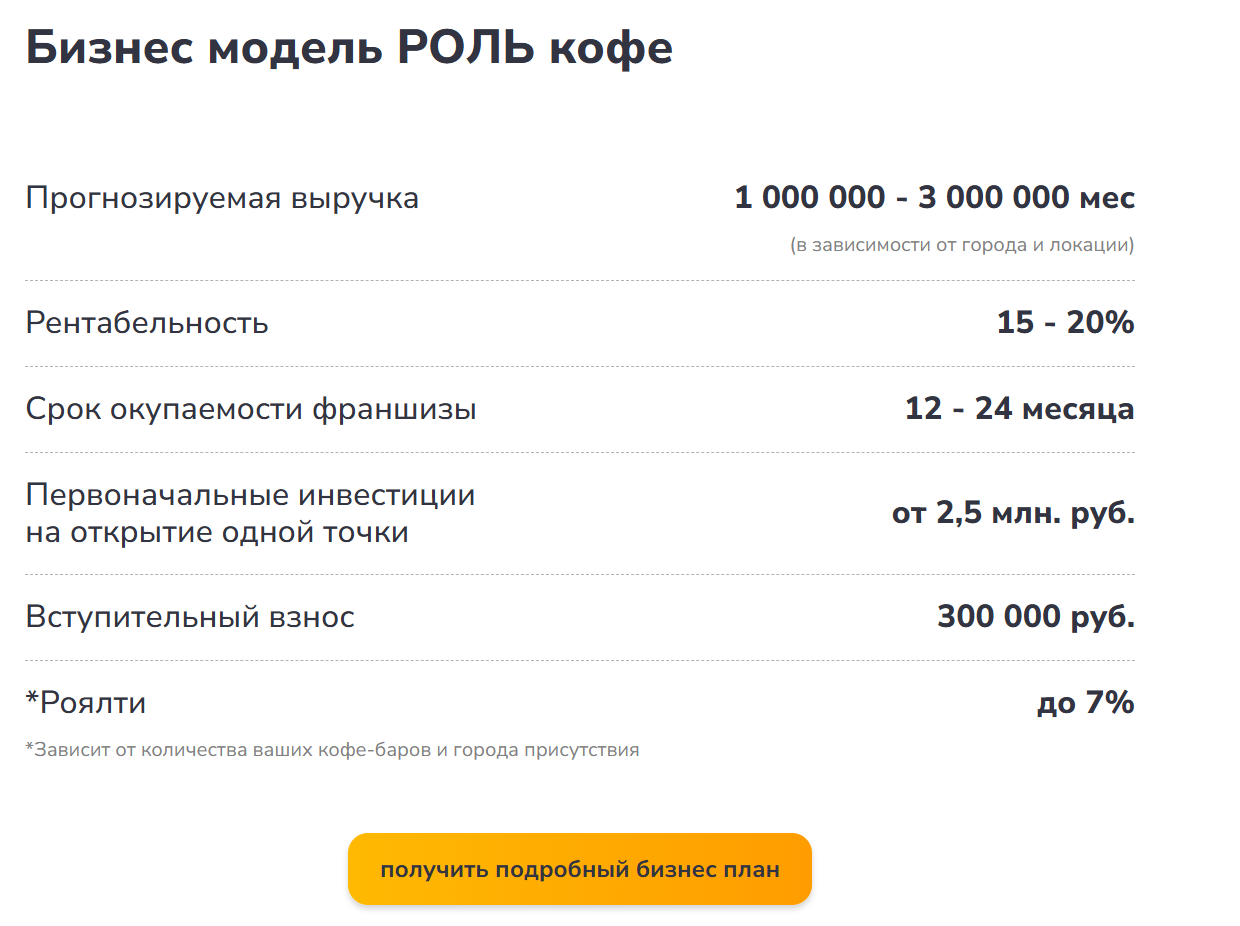 роль кофе без переплат роль кофе без переплат