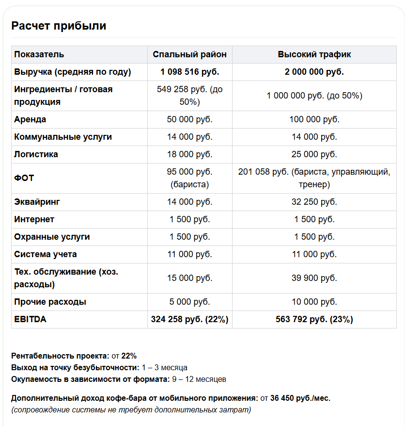 роль кофе ижевск роль кофе ижевск