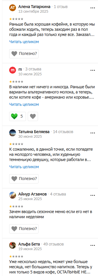 роль кофе ижевск отзывы инвесторов роль кофе ижевск отзывы инвесторов