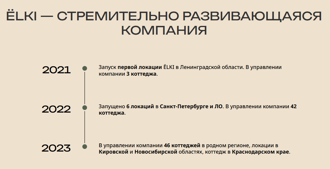 сеть загородных smart коттеджей елки elki сеть загородных smart коттеджей елки elki