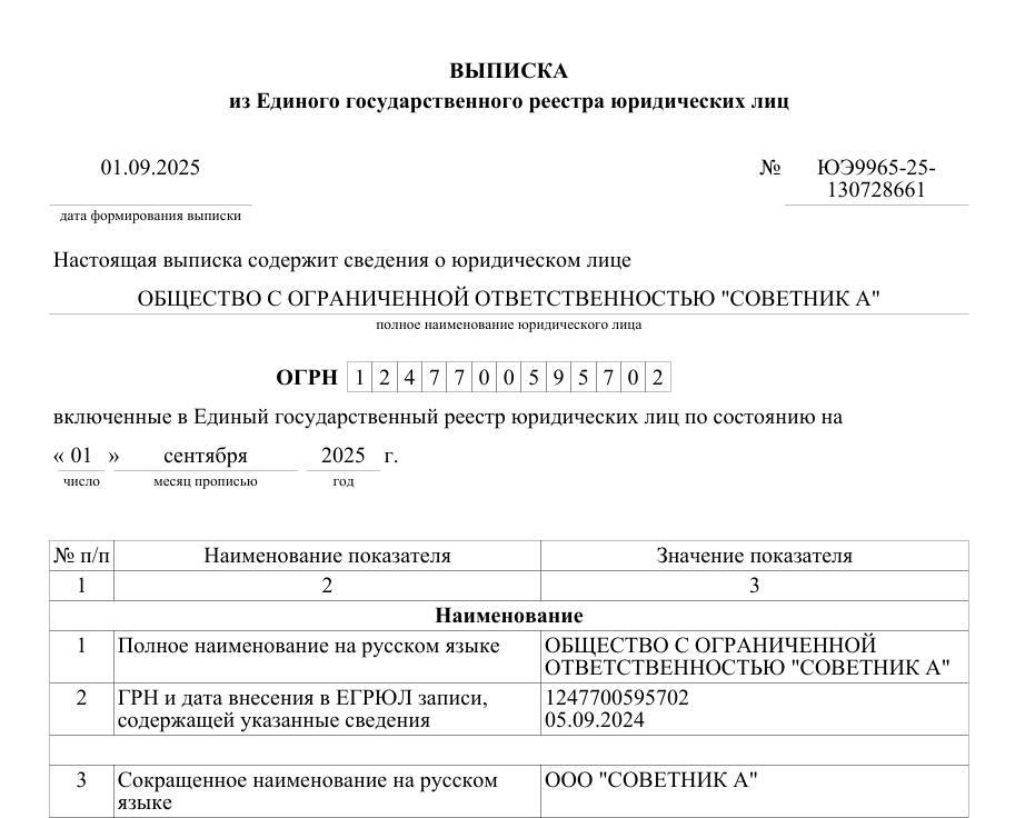 sovetnik инвестиции sovetnik инвестиции