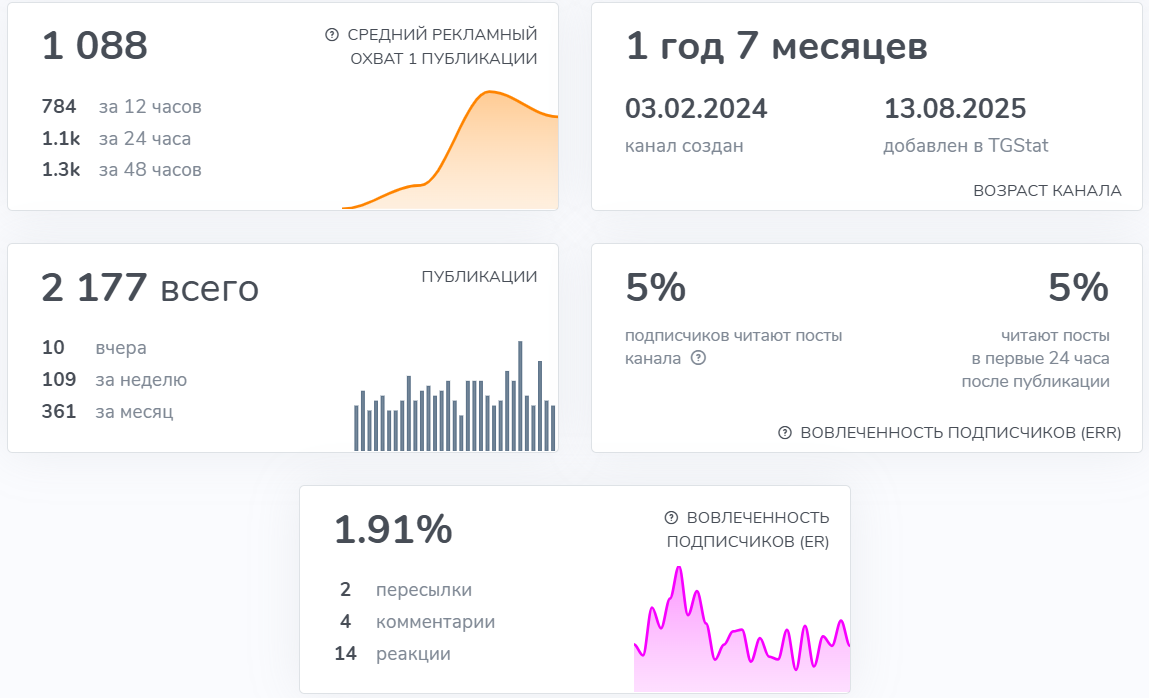 темная сторона трейдинга торгуй или терпи тг темная сторона трейдинга торгуй или терпи тг