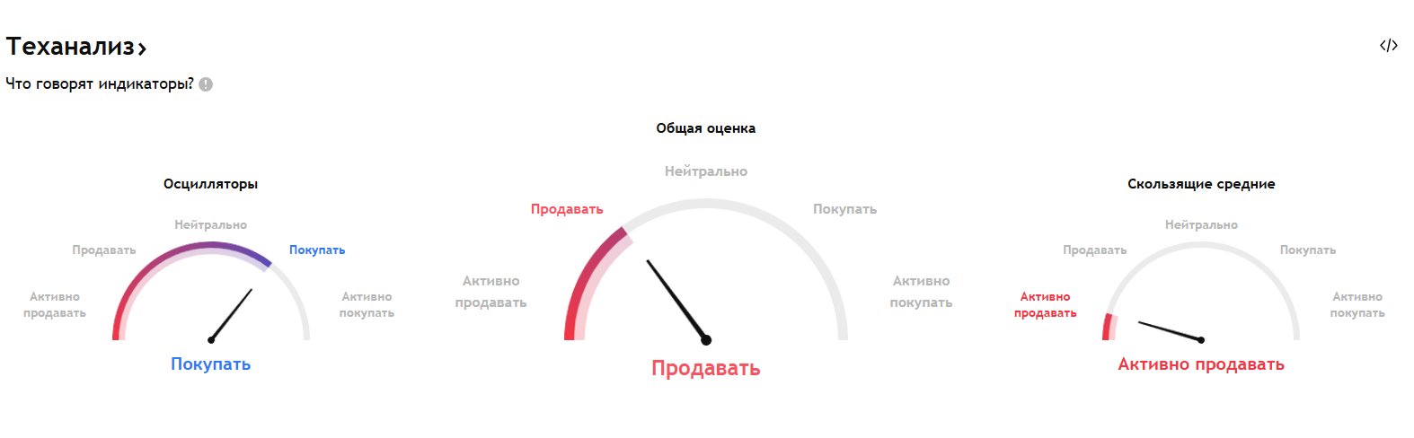 tree криптовалюта прогноз tree криптовалюта прогноз