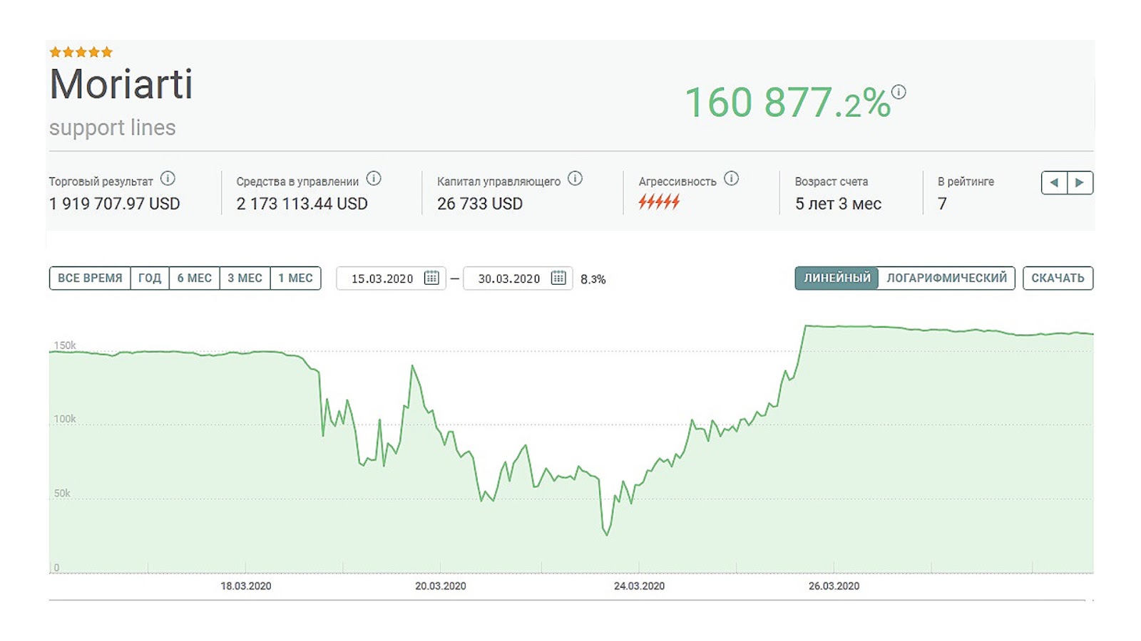 трейдер мориарти трейдер мориарти