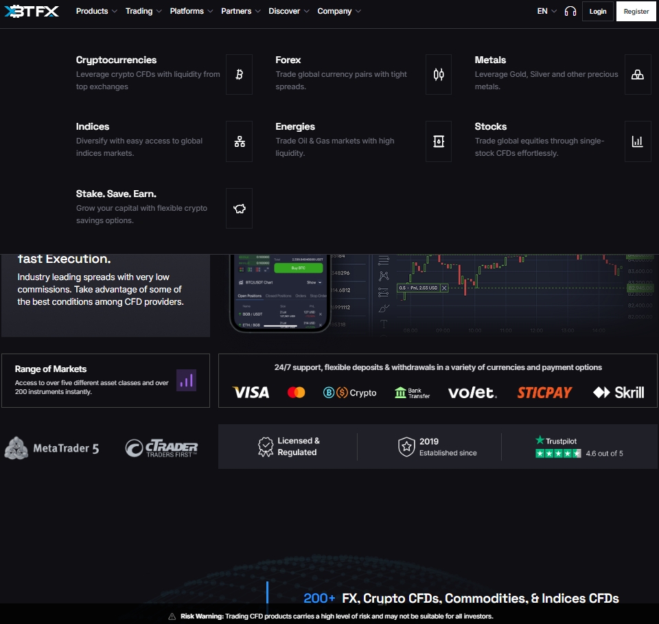 xbtfx отзывы xbtfx отзывы