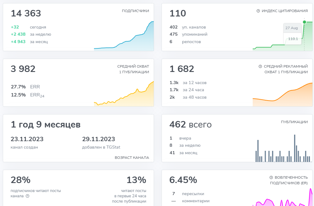 Заметки Инвестора Алекс отзывы Заметки Инвестора Алекс отзывы