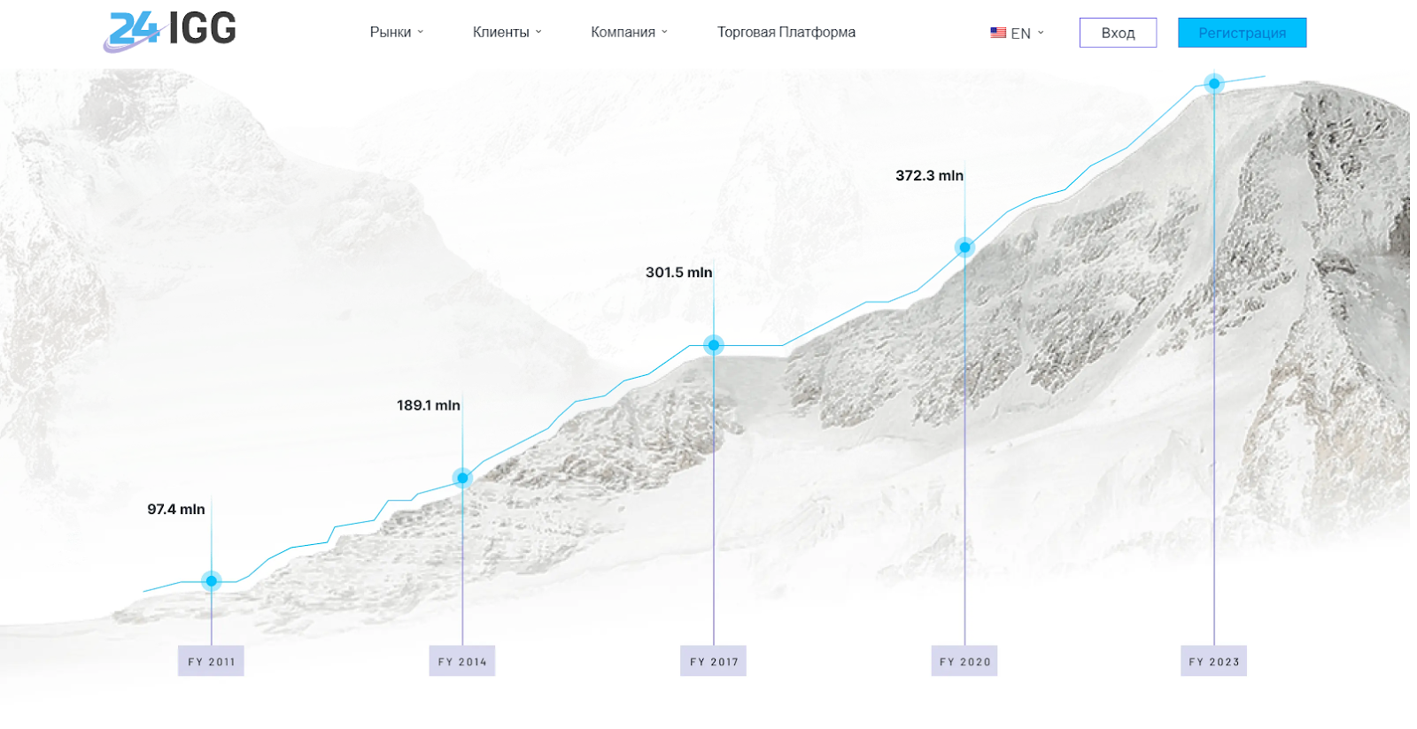 24igg financial services ltd 24igg financial services ltd
