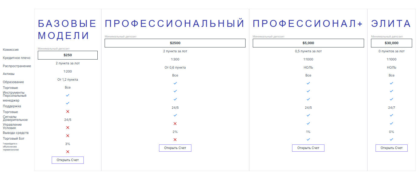 24igg financial services ltd 24igg financial services ltd