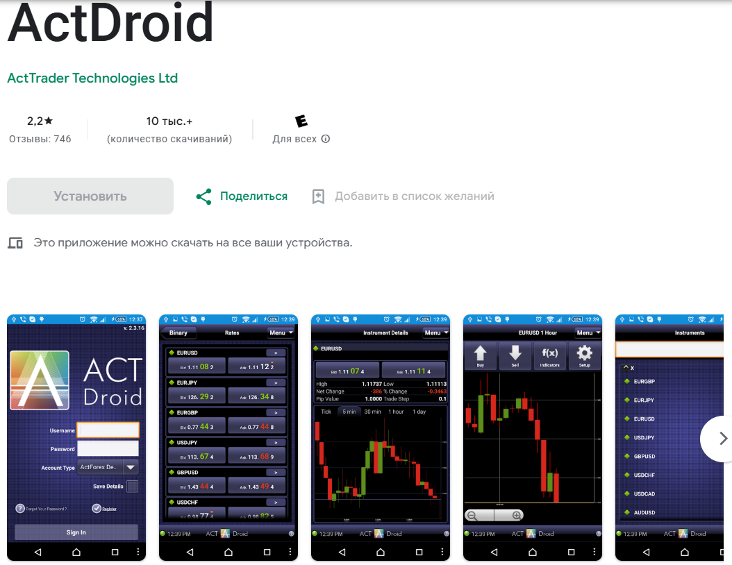 ActDroid ActDroid