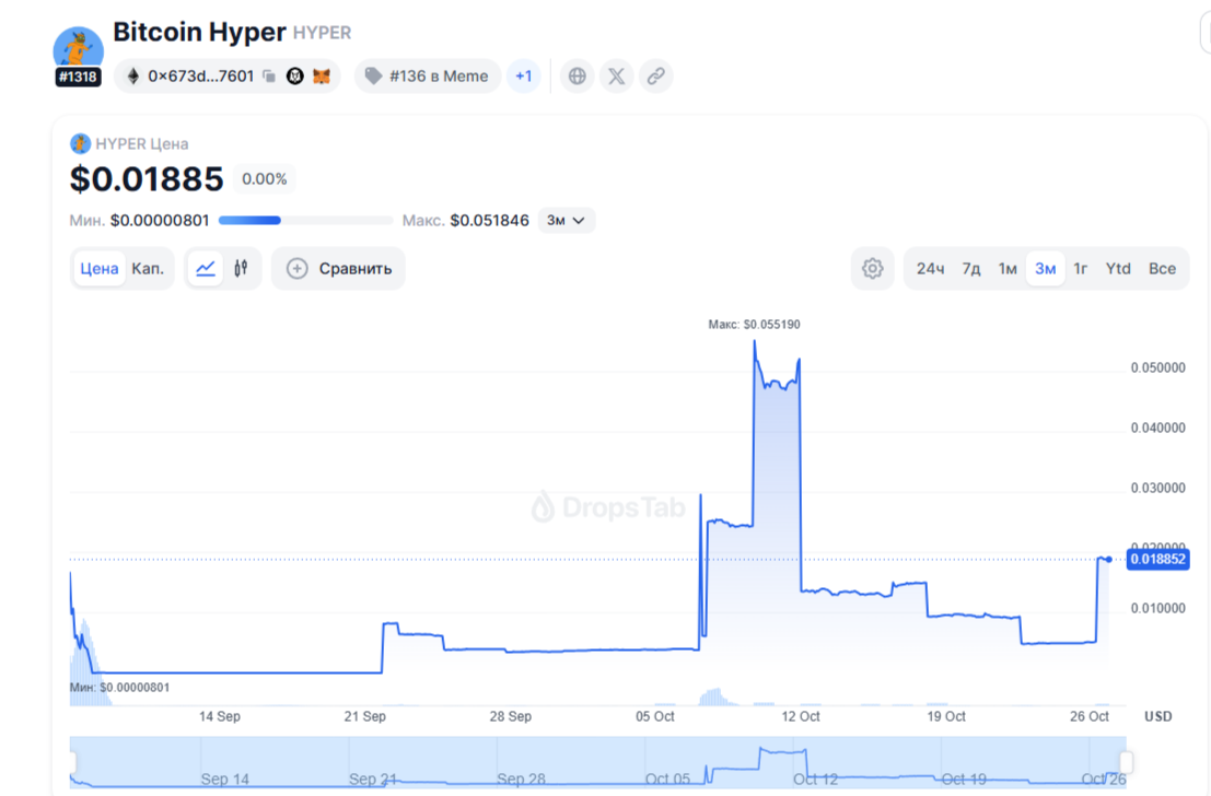 Bitcoin Hayper токен Bitcoin Hayper токен