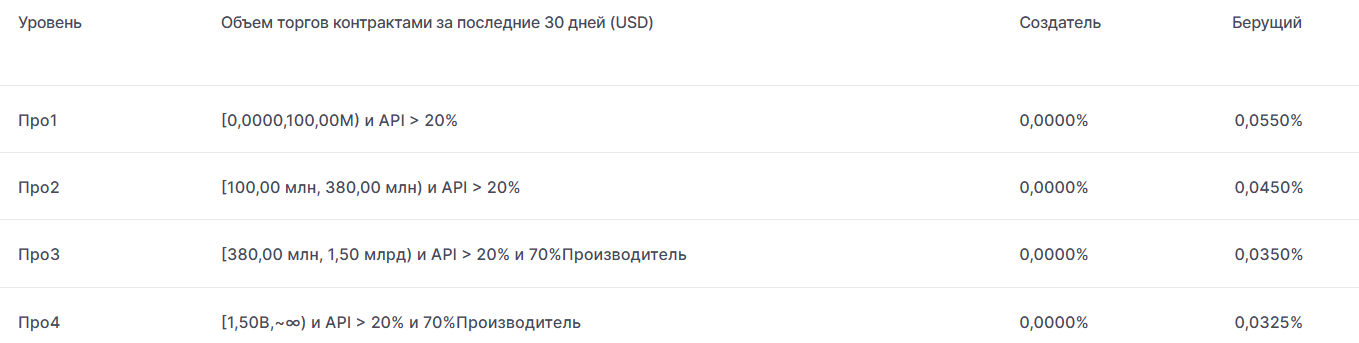 biterlex отзывы biterlex отзывы