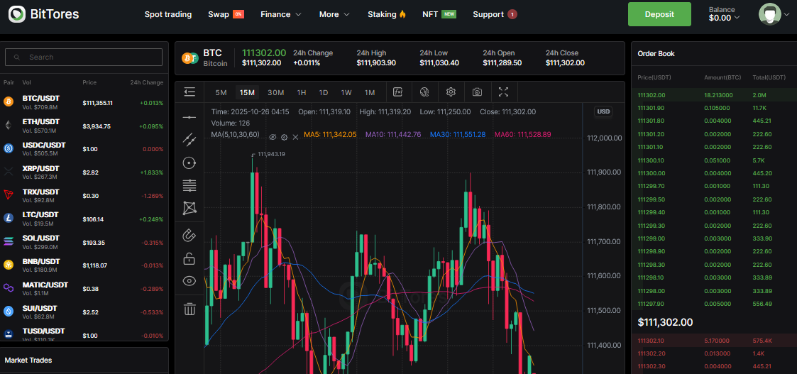 bittores отзывы bittores отзывы