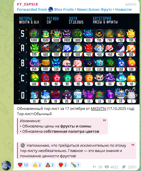 блокс фрутс тгк блокс фрутс тгк