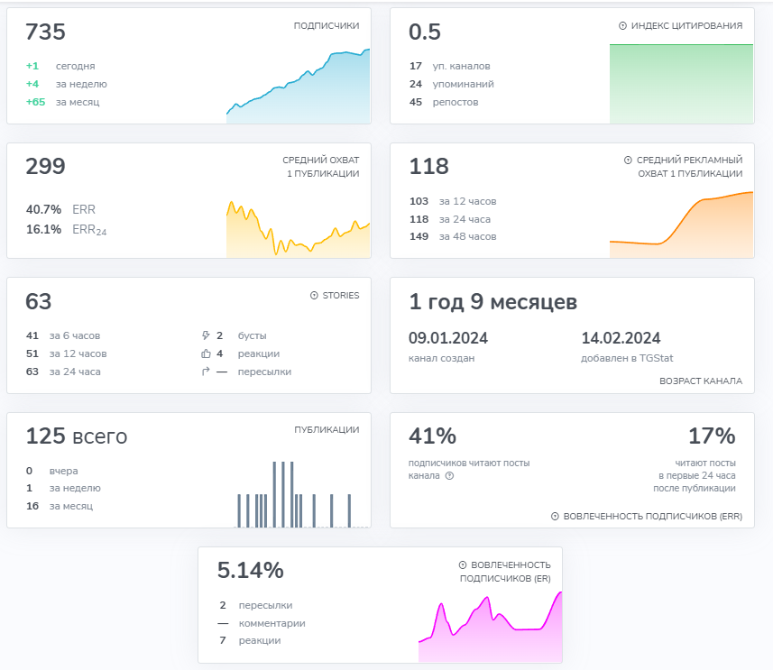 черносливная трейдинг черносливная трейдинг