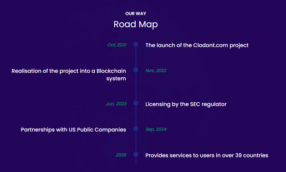 clodont com clodont com