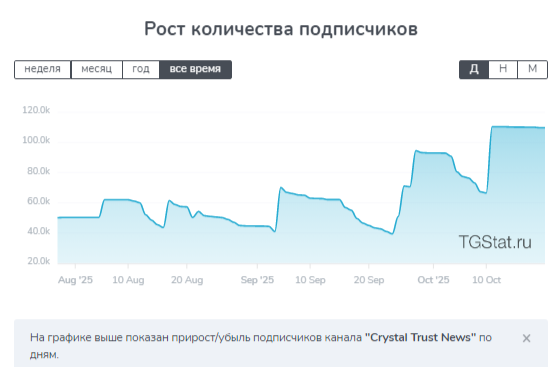 crystal trust safe automatic crystal trust safe automatic