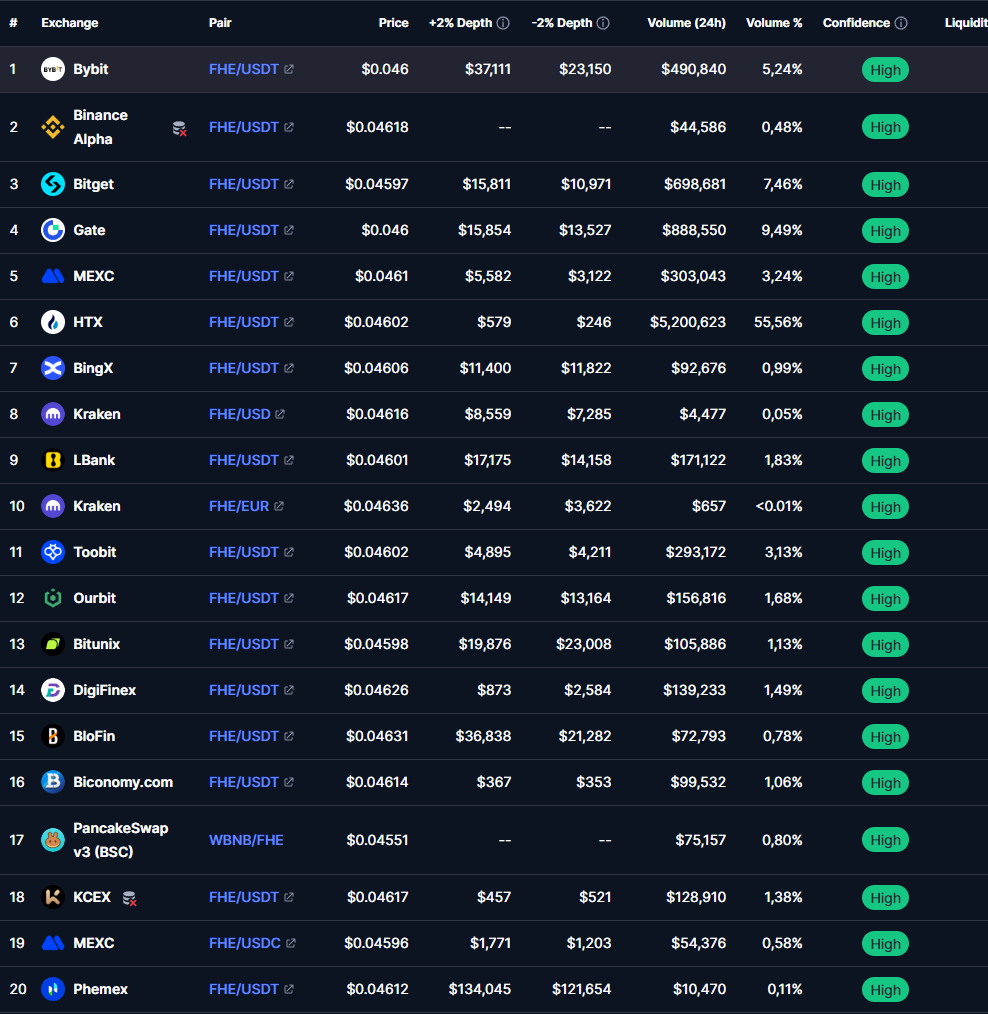 fhe криптовалюта инвестиции fhe криптовалюта инвестиции
