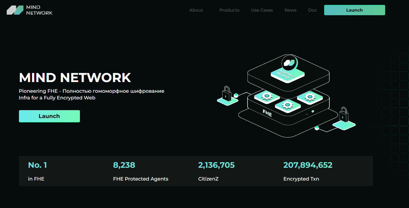 fhe криптовалюта прогноз fhe криптовалюта прогноз