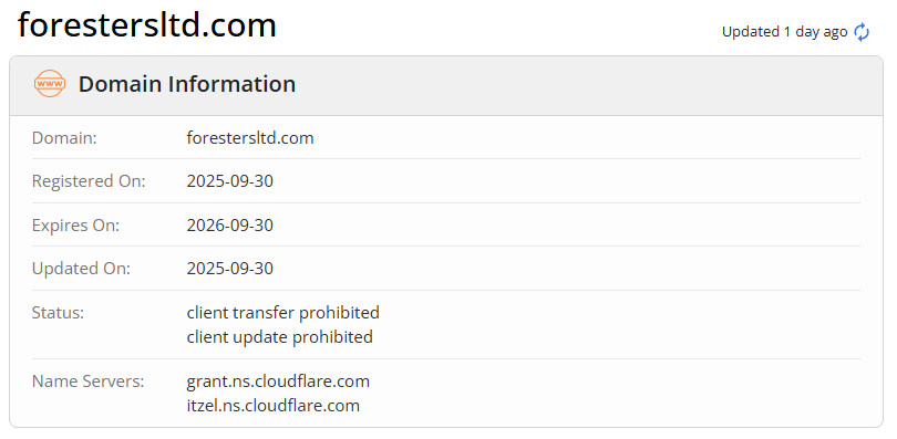foresters ltd отзывы foresters ltd отзывы