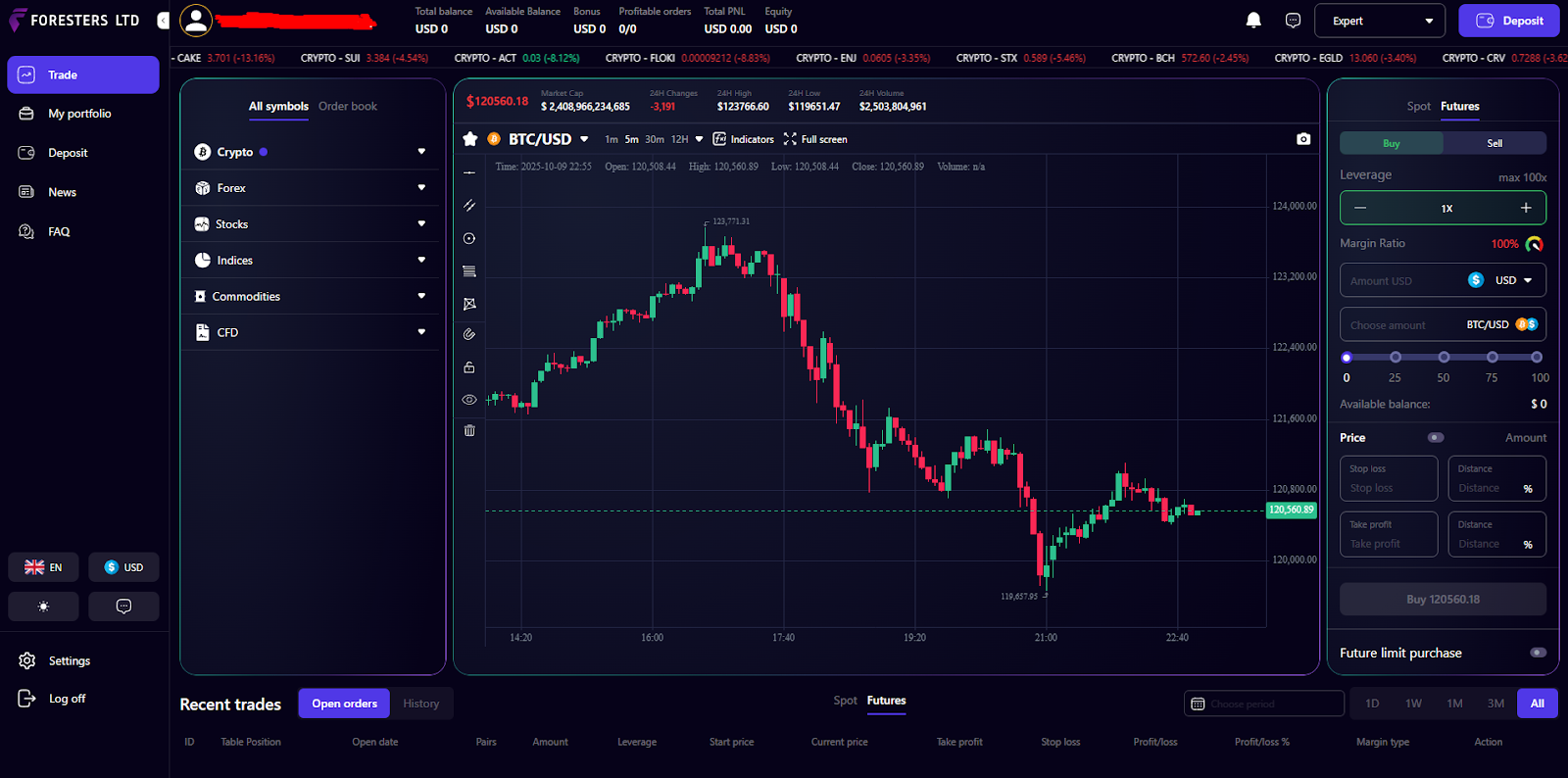 forestersltd com forestersltd com