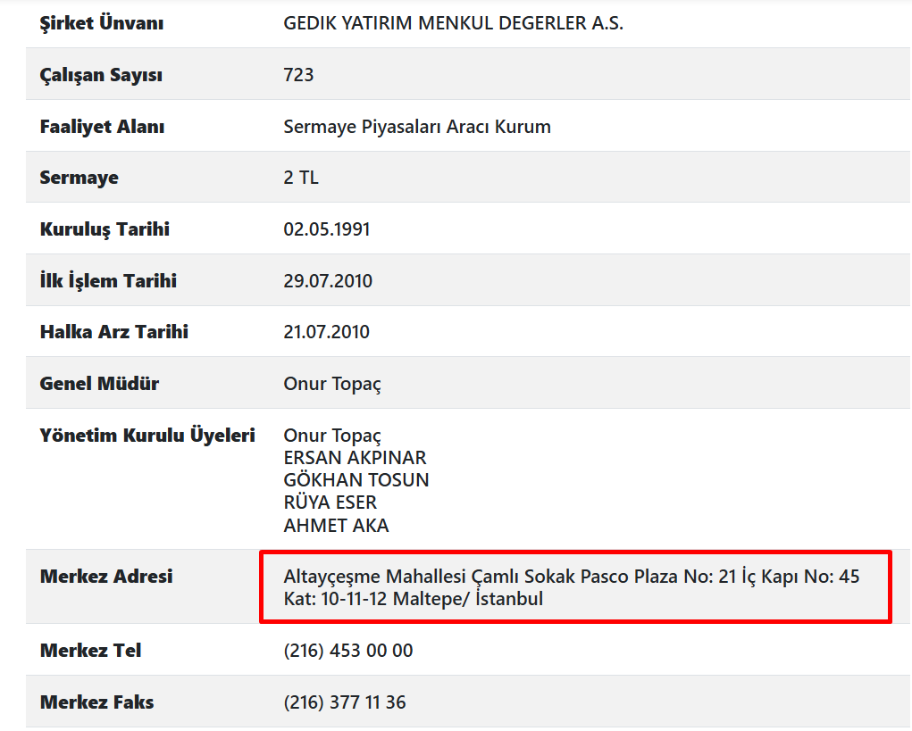 gedik trader gedik trader
