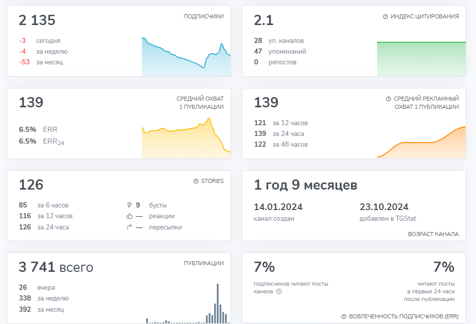 gi channel gi channel