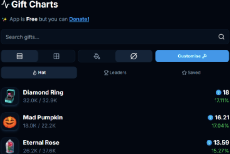 gift charts gift charts