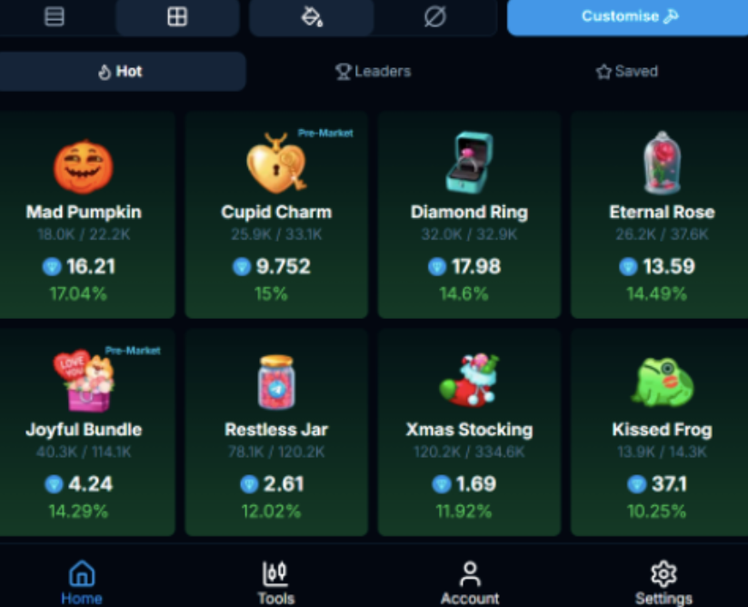 gift charts bot gift charts bot