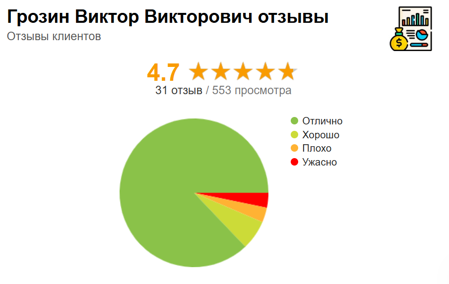 грозин виктор викторович инвестор грозин виктор викторович инвестор