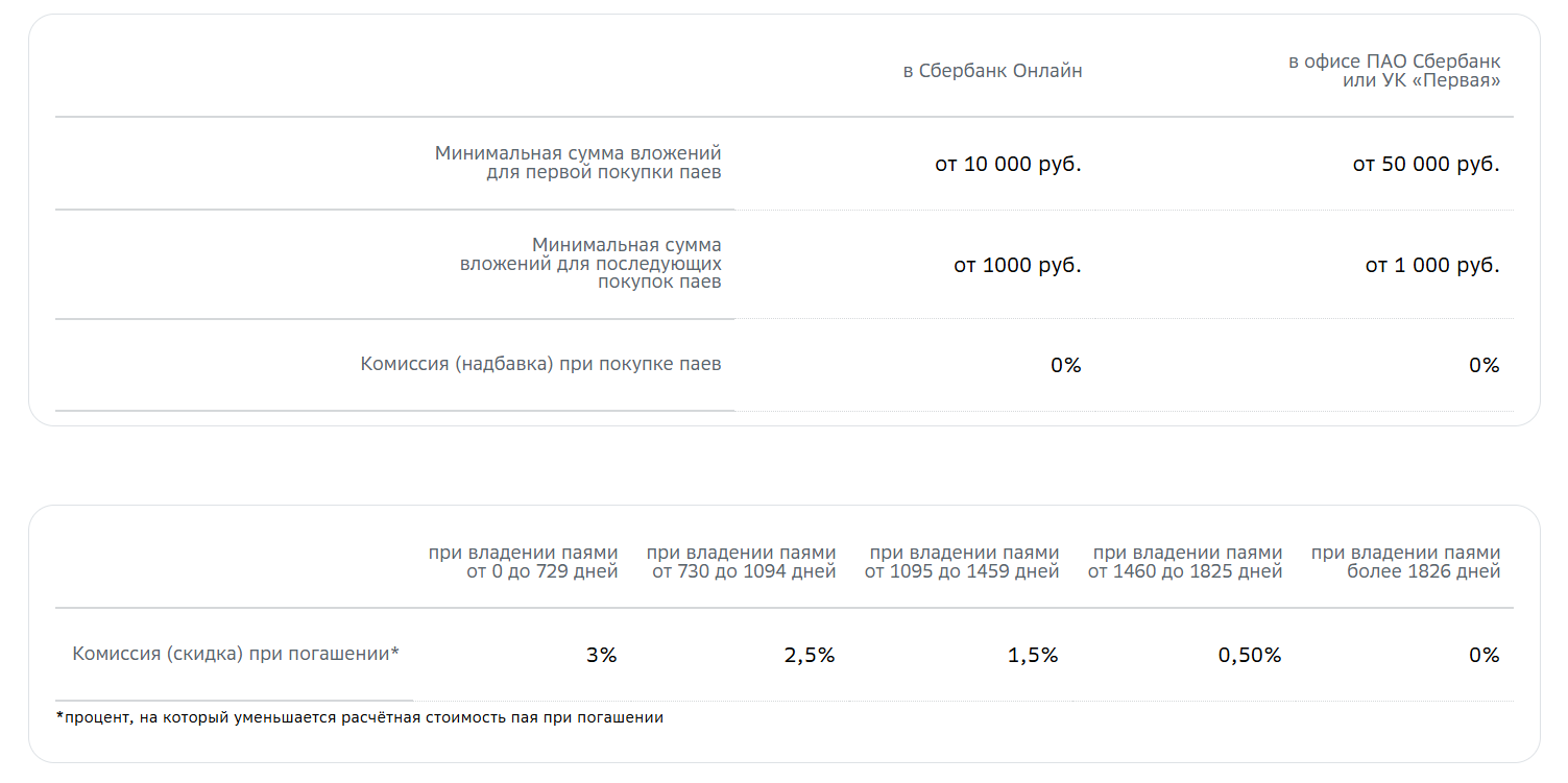 ИИС с фондом Левитан ИИС с фондом Левитан