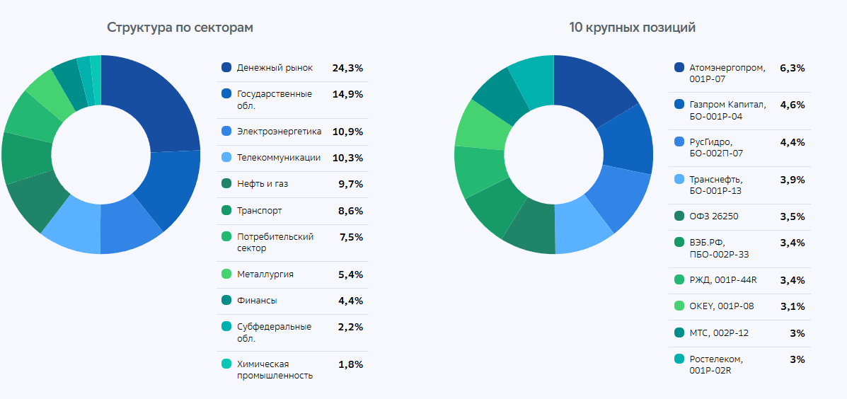 ИИС с фондом Левитан отзывы ИИС с фондом Левитан отзывы
