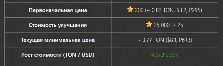 input key цена telegram input key цена telegram