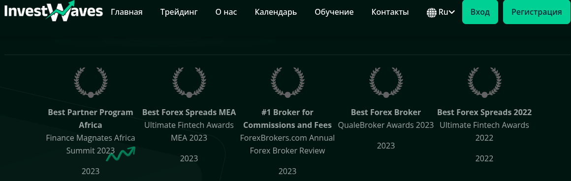 invest waves трейдинг invest waves трейдинг