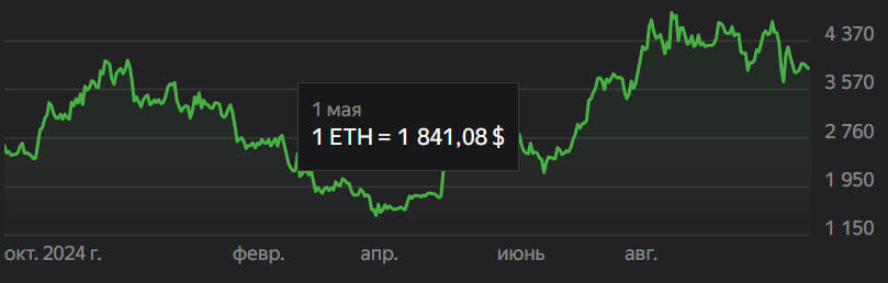 Инвестиции в DeFi май 2025 Инвестиции в DeFi май 2025
