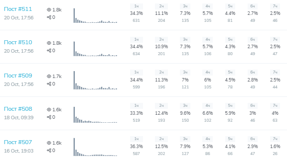 Инвестиции в DeFi май 2025 Инвестиции в DeFi май 2025