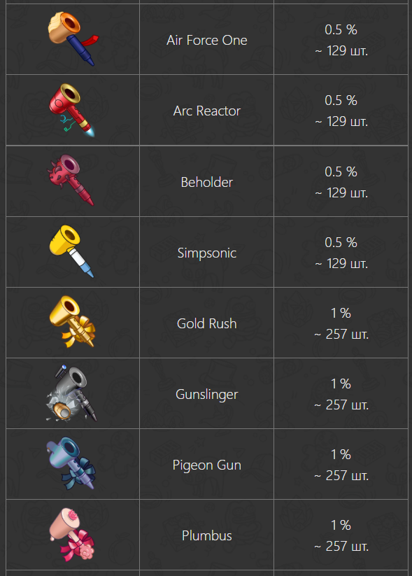 ionic dryer telegram ionic dryer telegram