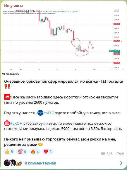 ищу иксы тг отзывы ищу иксы тг отзывы