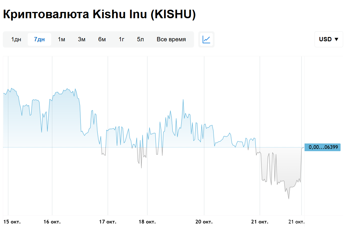kishu криптовалюта kishu криптовалюта