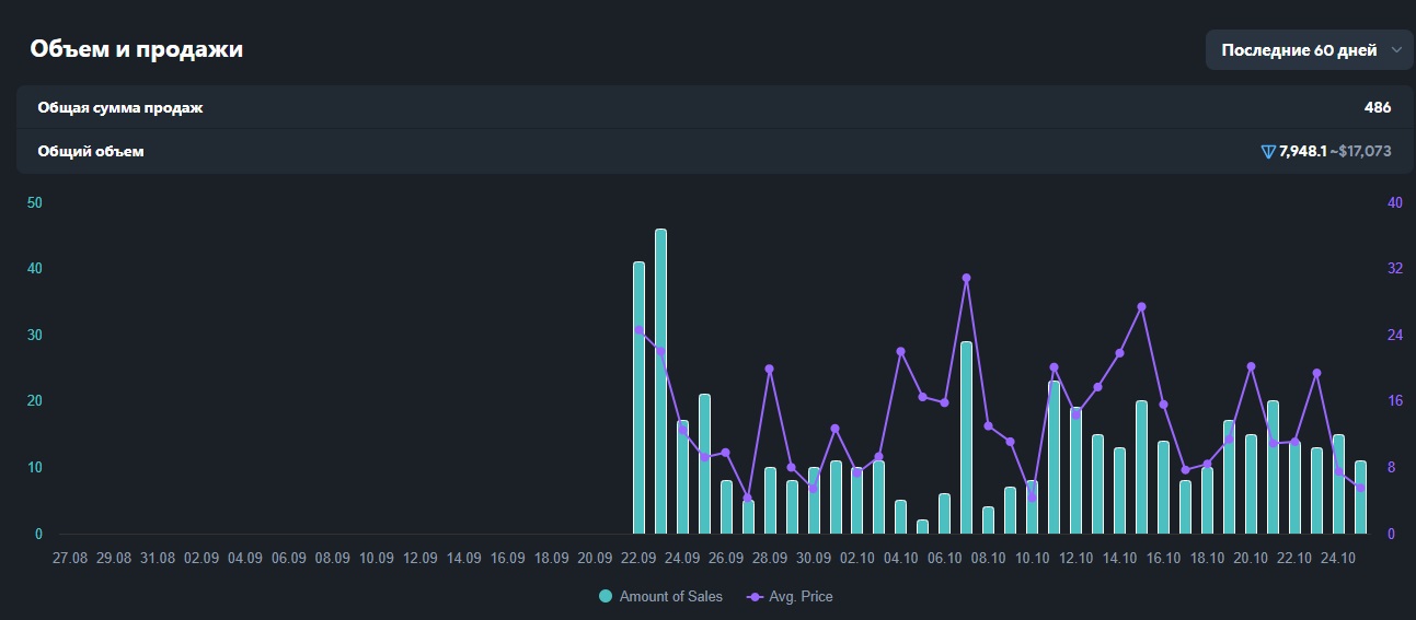 кнопка в тг с сердцем купить кнопка в тг с сердцем купить