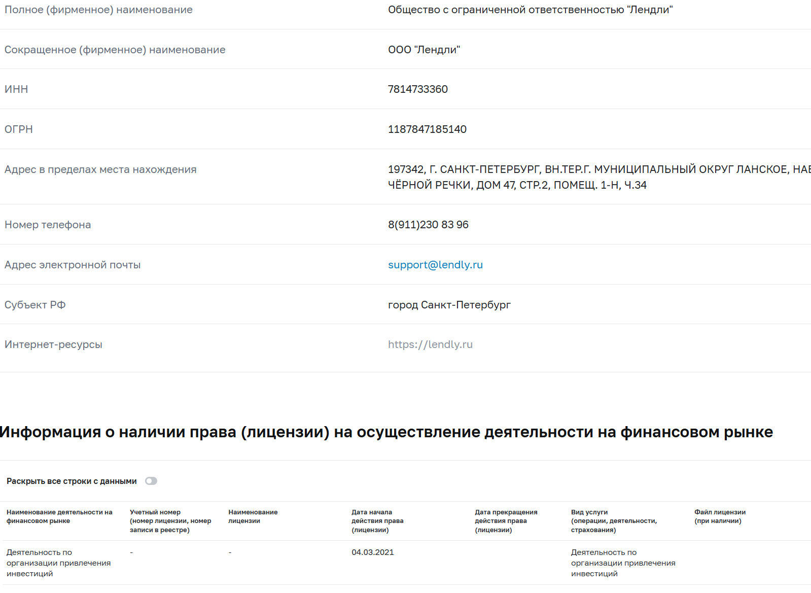 лендли инвестиционная платформа лендли инвестиционная платформа