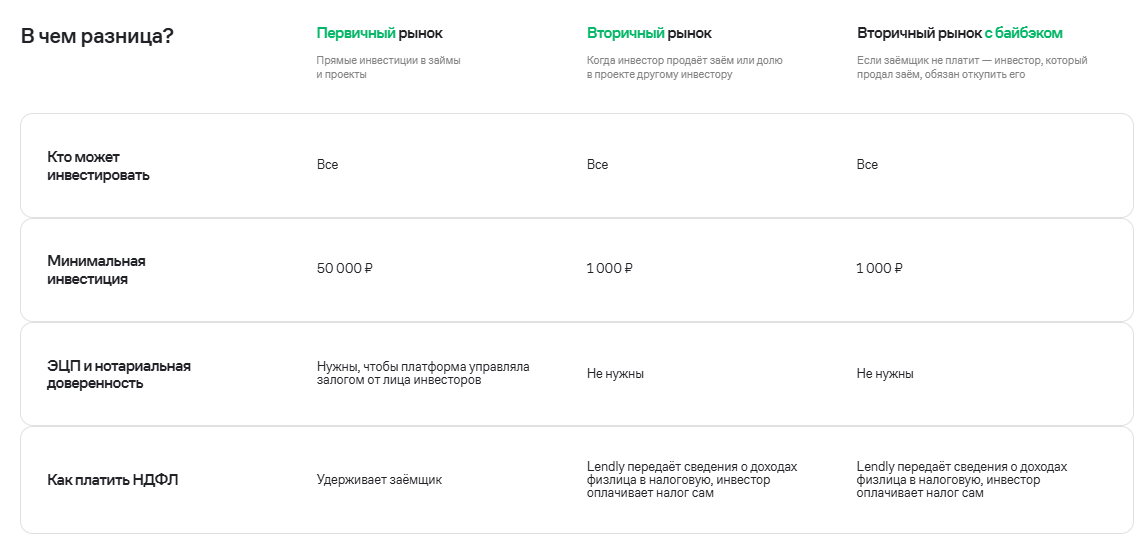 лендли тг лендли тг