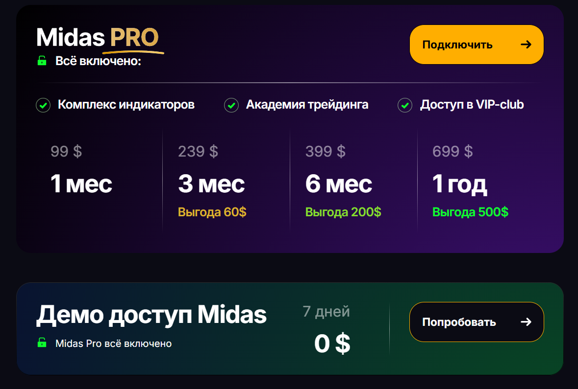 midas indicator midas indicator