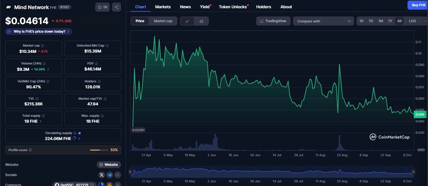 mind network обзор mind network обзор