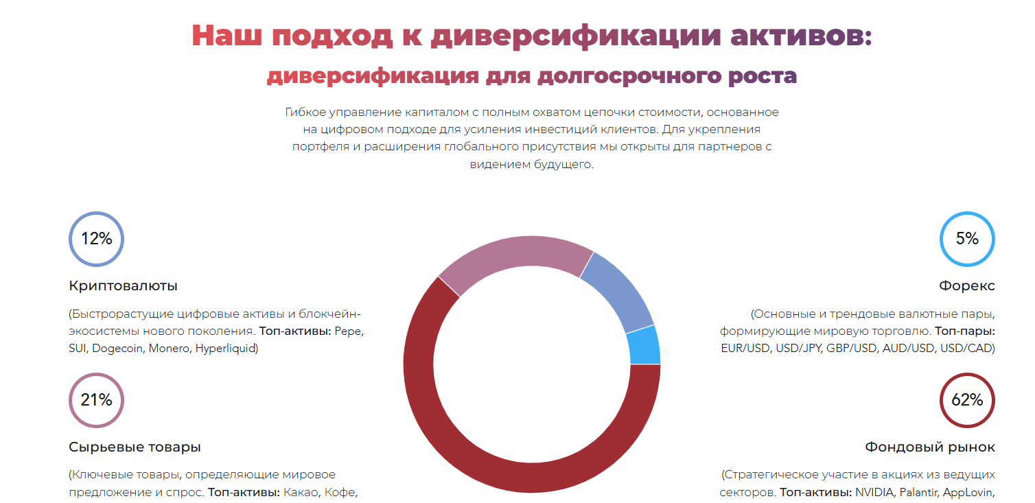 mirante fund management отзывы mirante fund management отзывы