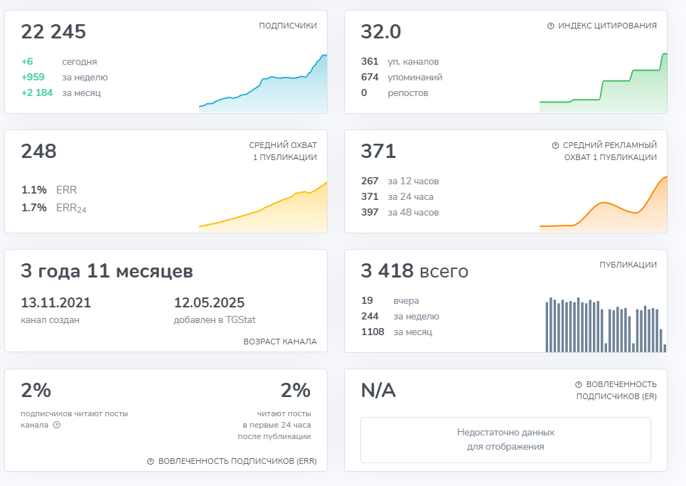Навигатор инвестора Навигатор инвестора