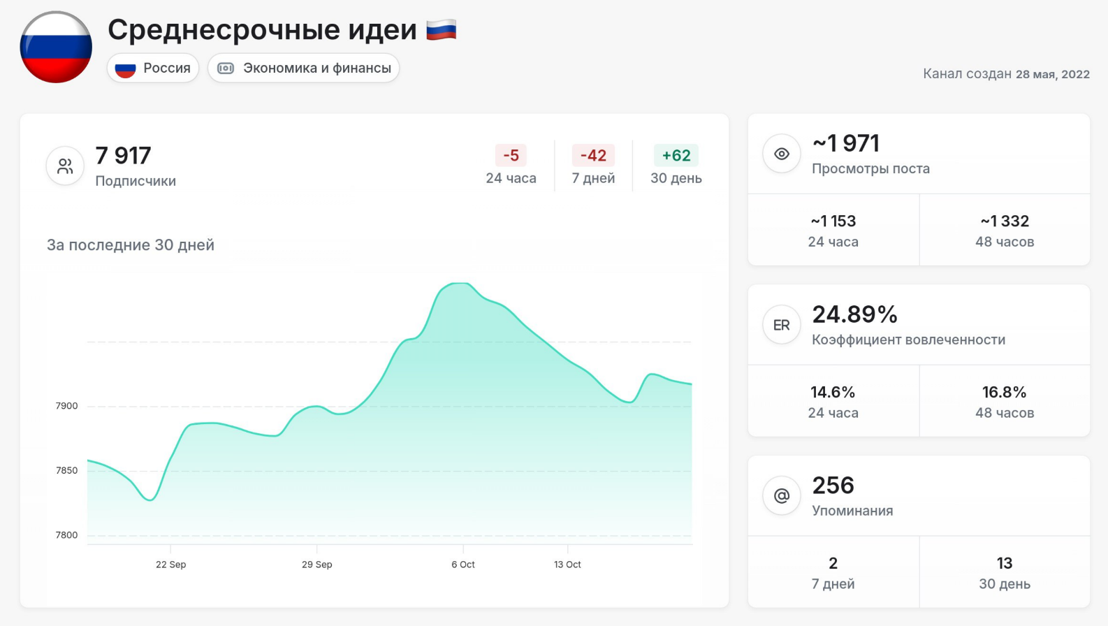 Order Fillled Order Fillled