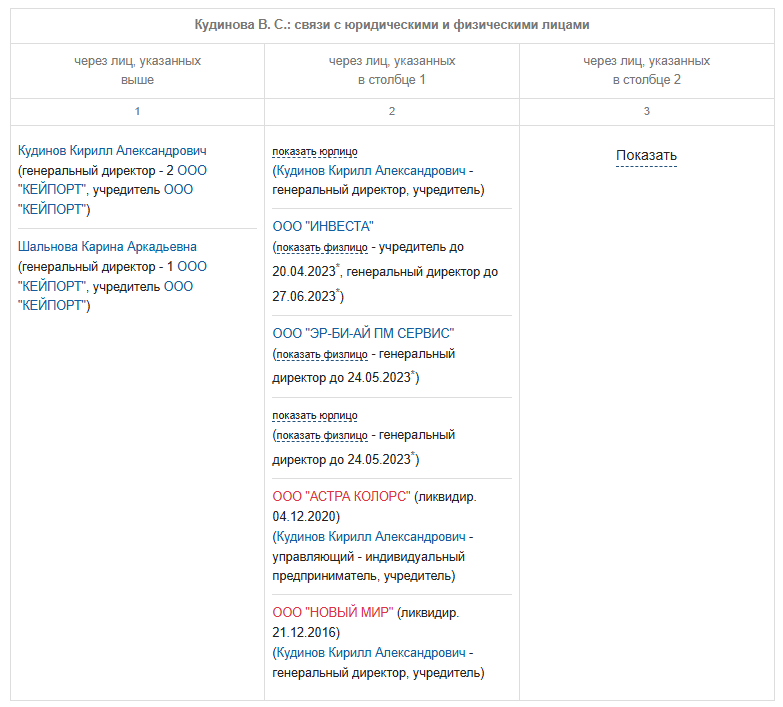 отзывы о компании Порт Комфорт отзывы о компании Порт Комфорт