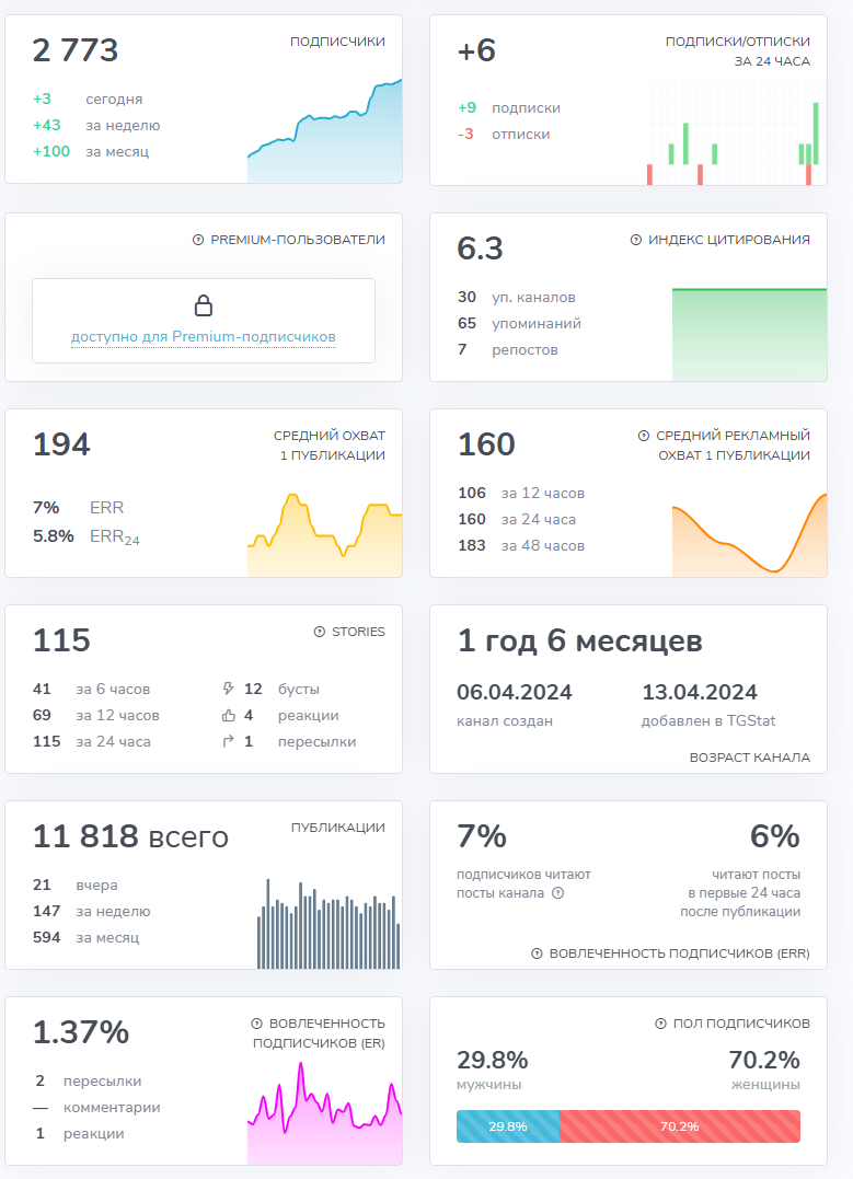 озон кэшбэк товар за отзыв телеграм озон кэшбэк товар за отзыв телеграм
